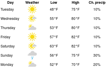 NCOWxSTEM's tweet photo. 7 day forecast for North Central Ohio ESC (https://t.co/Sfkjjg1IwO) https://t.co/SpJMBrfRzp