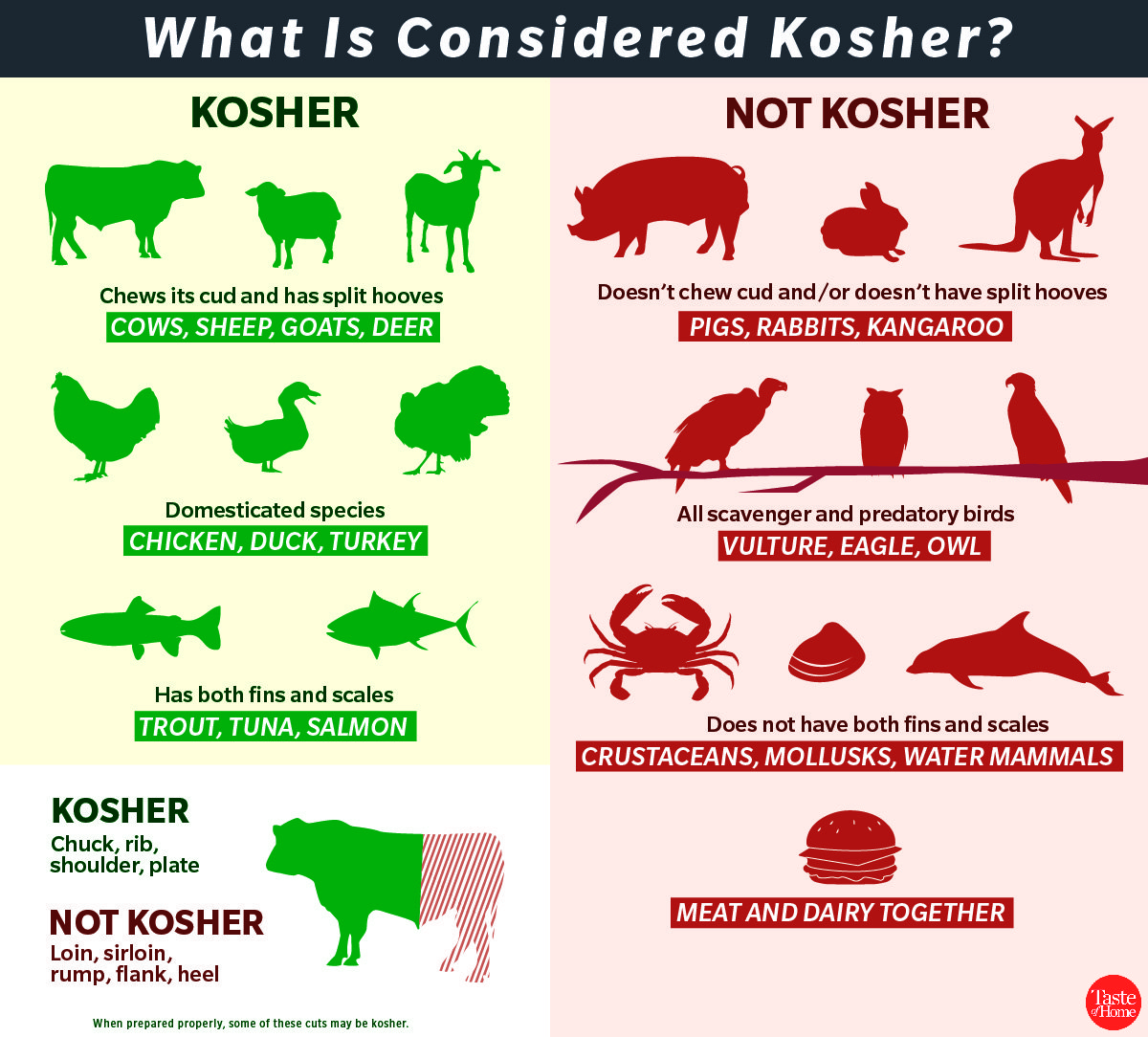 333) The level of dishonesty is simply astonishing at this point.But it doesn’t end there.“Another example provided by the Torah describes prohibitions against eating certain foods, yet another example of a preemptive public health measure.”