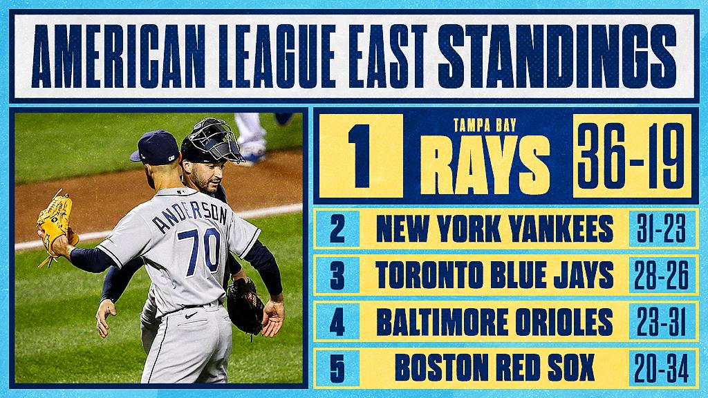 RaysBaseball's tweet photo. Five games left to finish the (regular season) job https://t.co/PeaVo7MdMj