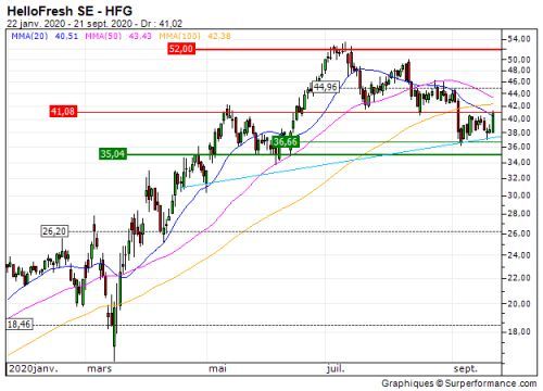 Bourse BusinessMag tweet media