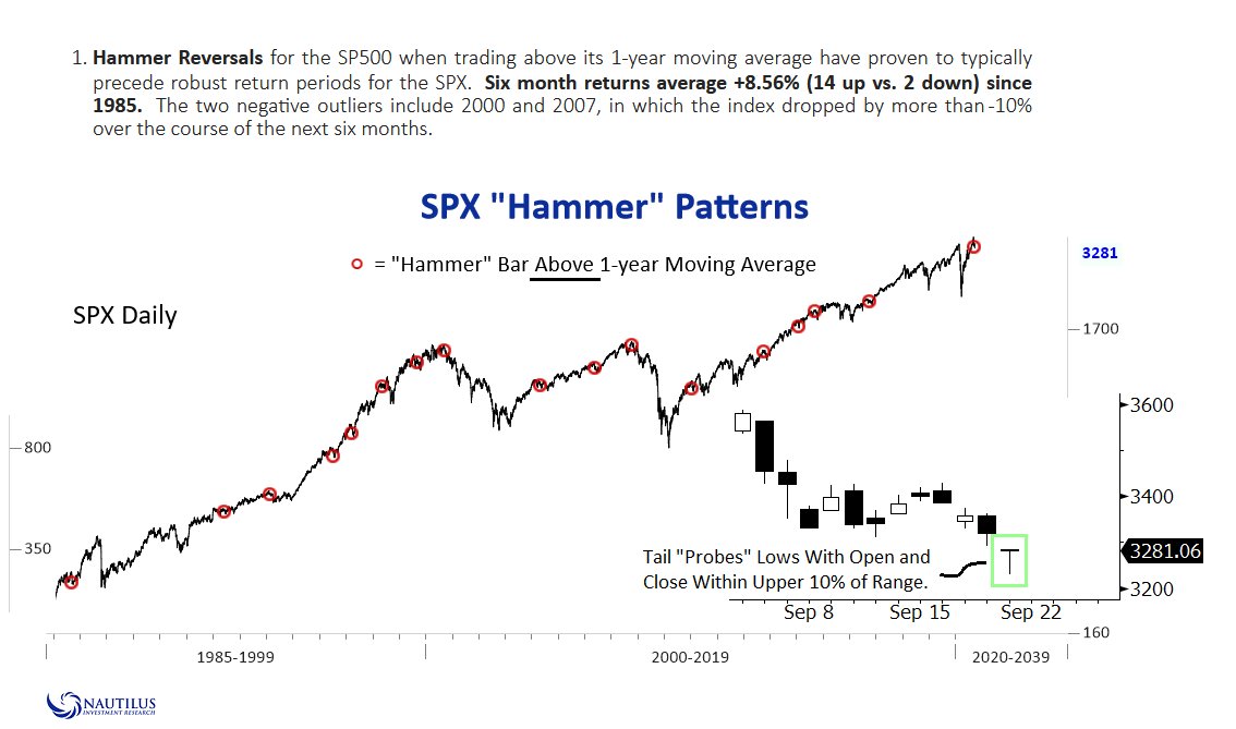 Nautilus Research tweet media