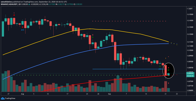 Cardano (ADA) Surges 15% Higher: Here’s What Analysts Think Comes Next