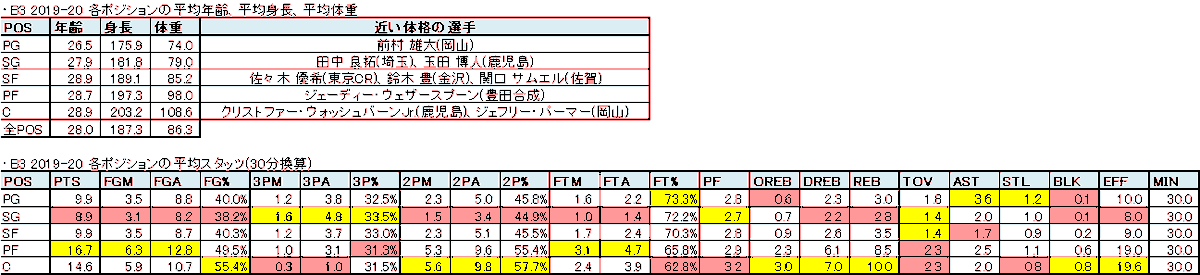 平均体重 Twitter પર હ શટ ગ