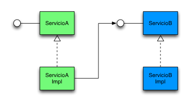 arquitectojava's tweet image. Java Mockito es uno de los frameworks de Mock más utilizados en la plataforma Java. Esto es debido a la gran facilidad de uso que tiene. #FrameworksJava #JavaTips arquitecturajava.com/java-mockito-y…