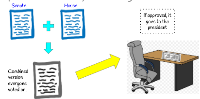 FrostSS2's tweet photo. Using @AutoDraw in 8th grade helped to break down the very complex steps the federal government uses to make a budget! Great drawings Spartans! #froststrong #creativity https://t.co/pL52Mfd2LE