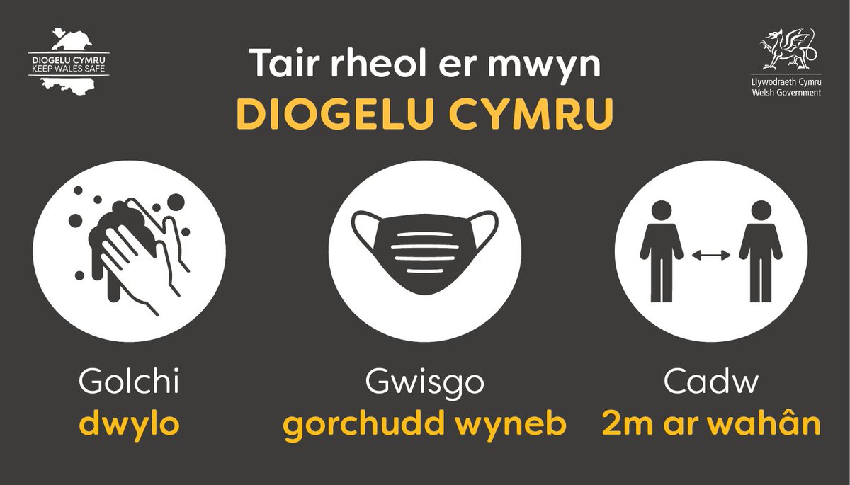 BIPAneurinBevan's tweet image. Mae tair ffordd syml y gallwch gadw eich hun ac eraill o'ch cwmpas yn ddiogel:
Cadwch 2 fetr ar wahân
Golchwch ddwylo'n rheolaidd
Gwisgwch orchudd wyneb

Cofiwch y rheol 6 person ac arsylwch ar y cyfyngiadau yn eich hardal lleol. 

Gyda'n gilydd byddwn yn #DiogeluCymru