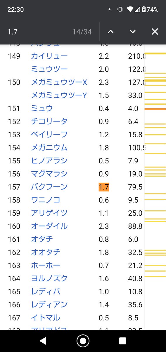 自分の身長体重に近いポケモン