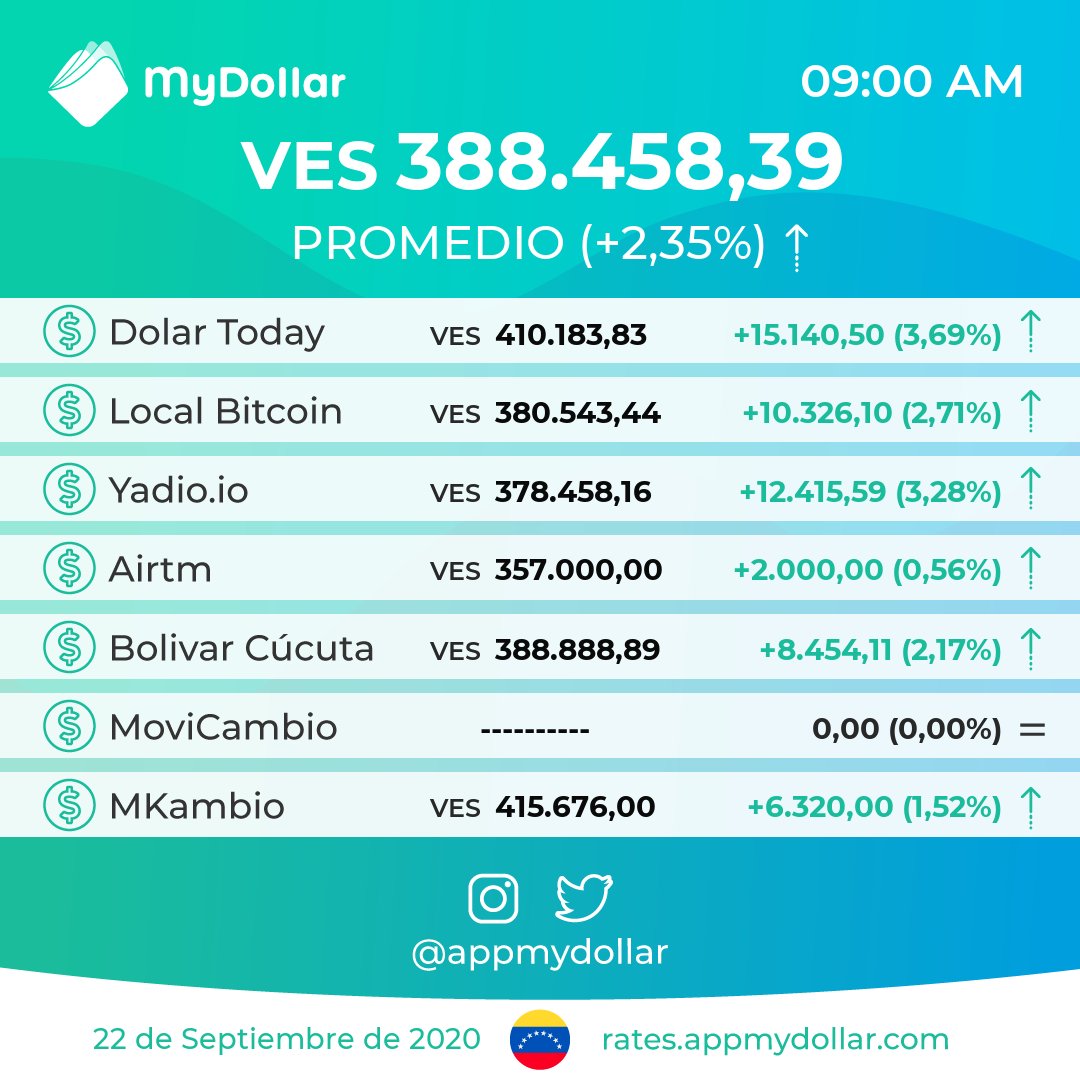 Monitor Dolar - MyDollar 💸 tweet media