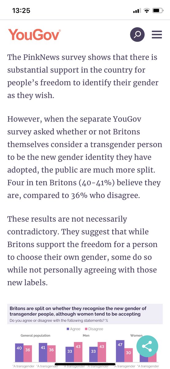 11./ Another revealing finding was that despite an eagerness to be as kind as possible and go along with some trans demands the public were pretty evenly split as to whether they really believed trans people were the gender they said they were. 36% of the public didn’t. 