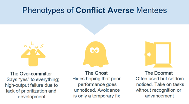 Avoid Mentee Missteps by learning how to positively deal with conflict and overcome low confidence. Peer mentorship and learning to give a "positive no" (credit  @WilliamUryGTY) can both help!  @JAMA_current  https://jamanetwork.com/journals/jama/fullarticle/26004716/n