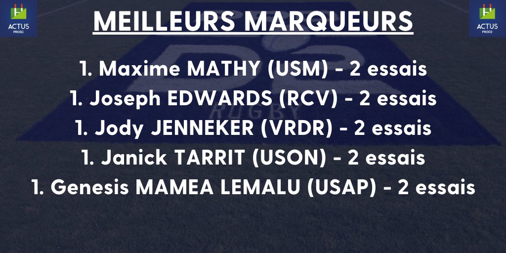 #ProD2 - Les classements des meilleurs réalisateurs et marqueurs !