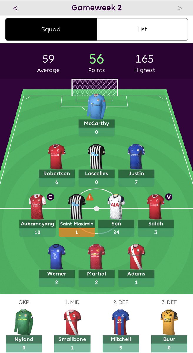  GAMEWEEK 2 SUMMARY  GW2 points: 56 pts (-4) Total Points: 124 pts Overall Rank: 1 497 496 Changes made: Trent & Jiménez -> Robbo & Martial (-4 pts) Aubameyang: 10 pts