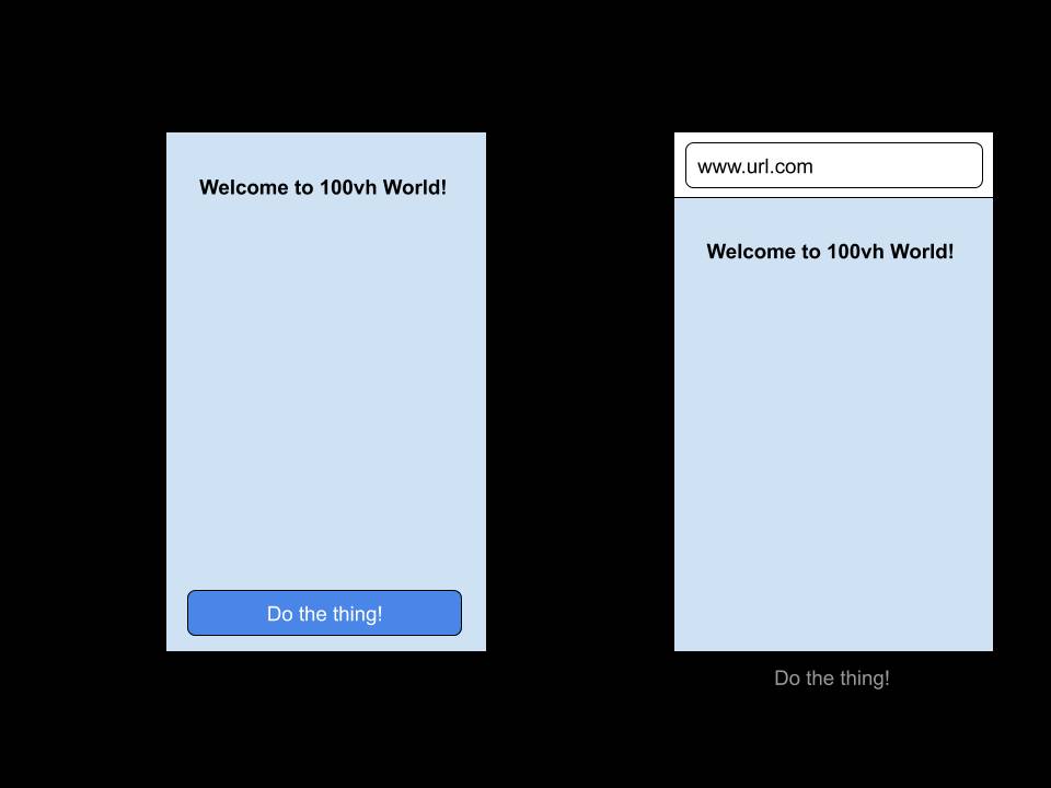 marianocodes's tweet photo. La unidad #VH de #viewports en CSS no es la solución para mostrar un elemento #fullscreen en dispositivos móviles ¡Sorpresa! ¿Porqué? #Chrome y #Safari esconden el contenido cuando la barra de direcciones se nuestra 😱
https://t.co/m9zkHW8Zrn
#CSS #JS #browsers #navegadores https://t.co/uE3CEp4gds