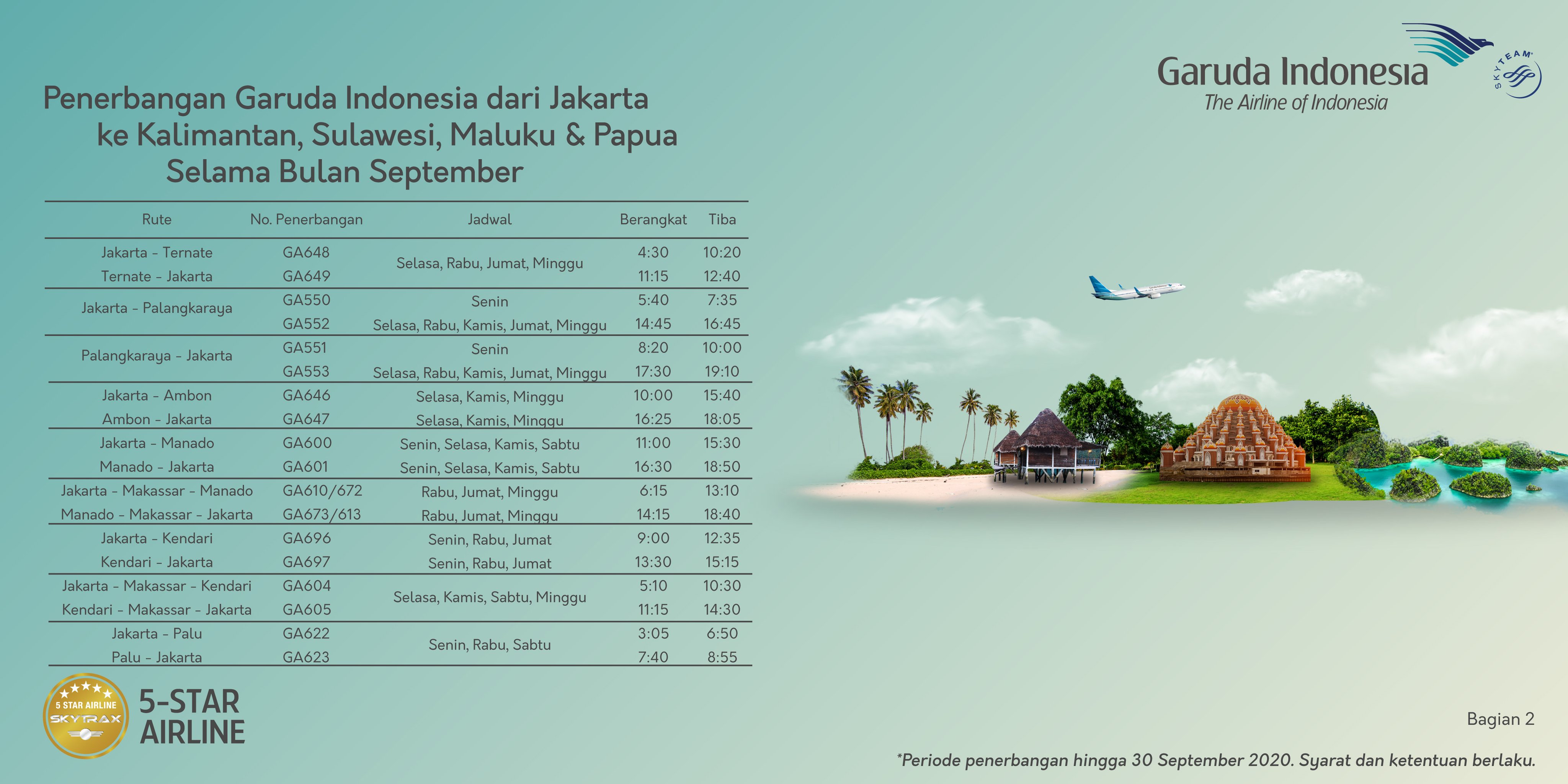 Rute Garuda Indonesia