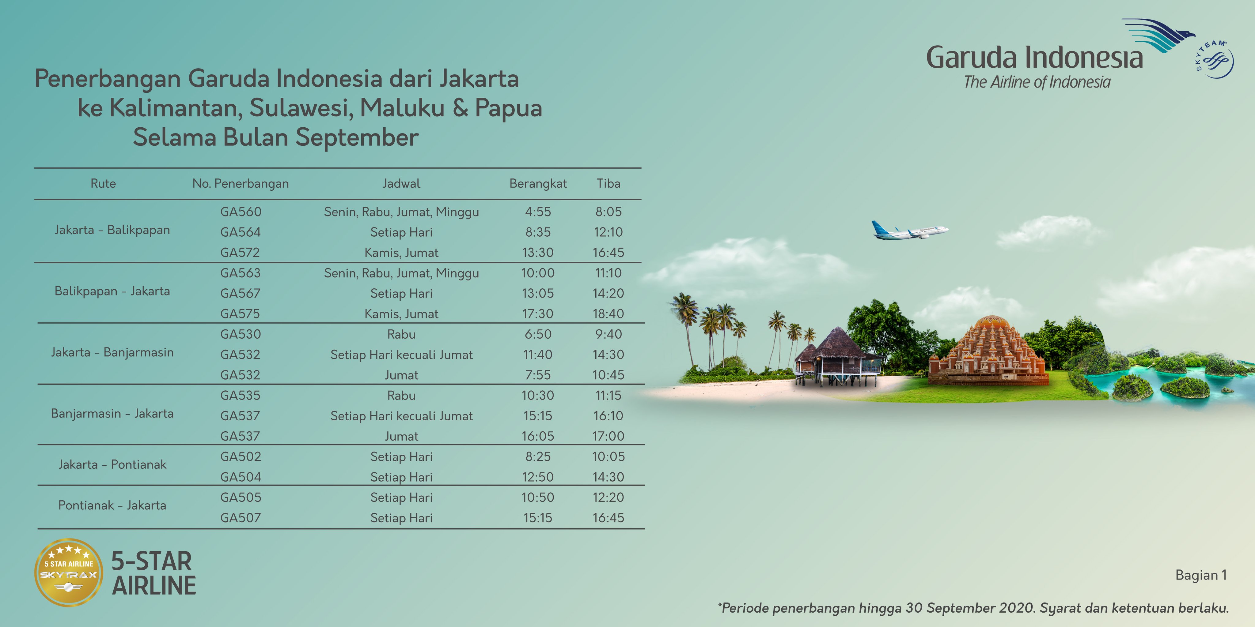 Rute Garuda Indonesia