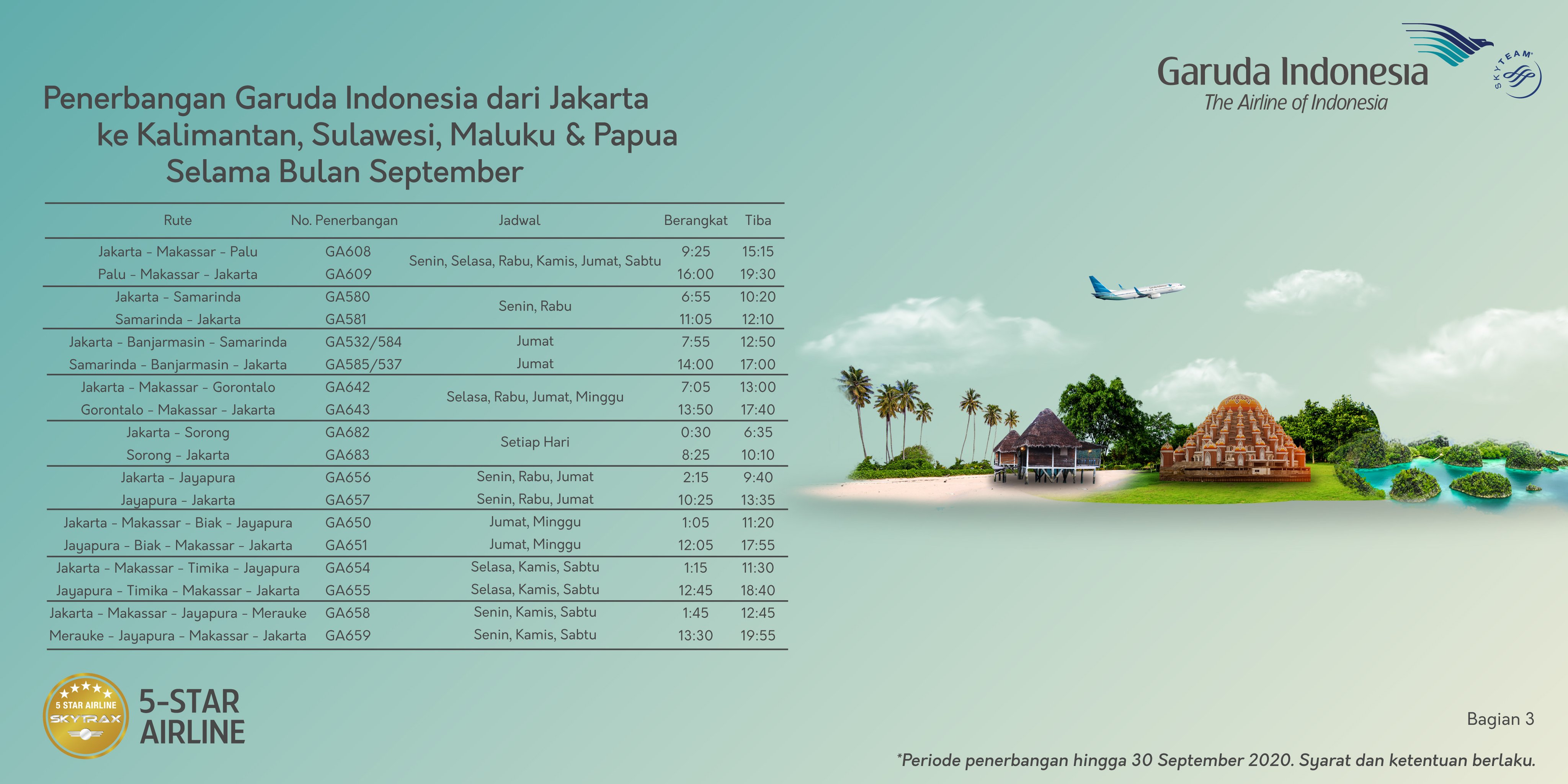 Rute Garuda Indonesia