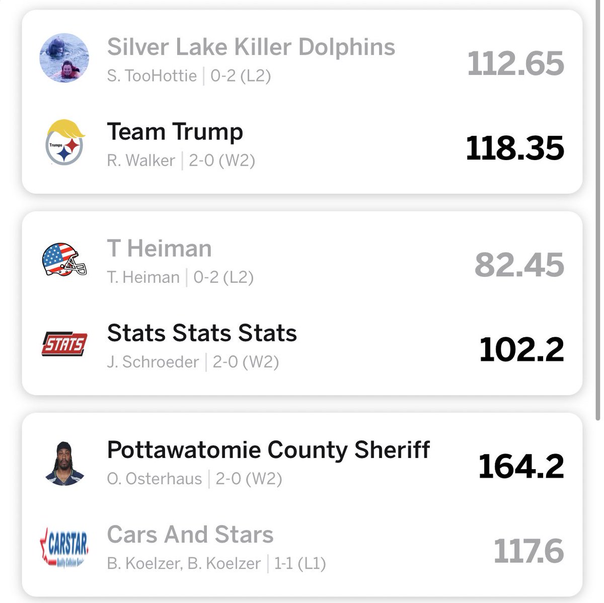 notachance_10's tweet photo. Week two is over. 4 teams remain undefeated @stats21stats @rwalkffball01 @SLDoghouse @Jakesfantasyfb some major points put up this week. https://t.co/l23lXj4bd2