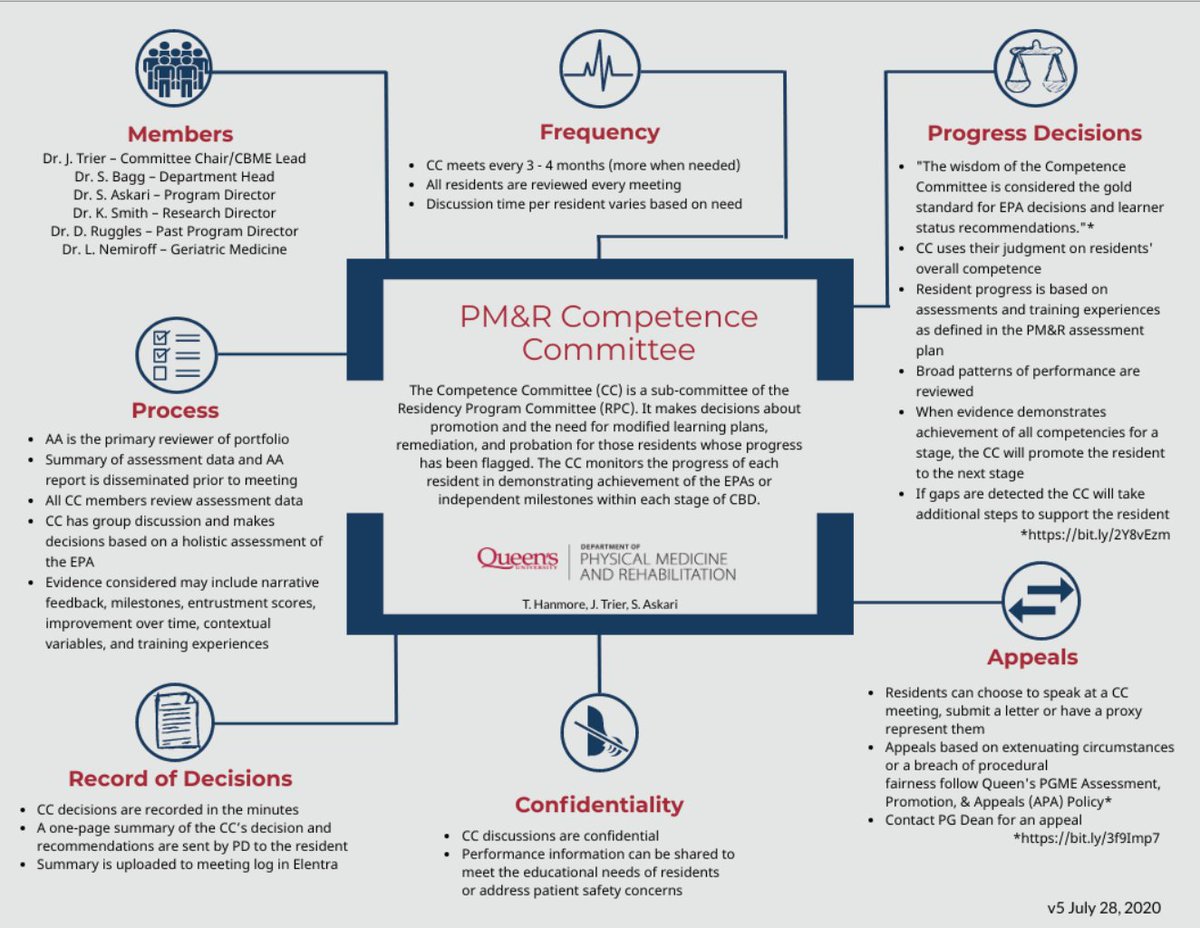 Here is our #CompetenceCommittee process infographic that was a #QI initiative following our #programevaluation at @queenspm_r - specific to our program but easily modifiable to any program Track 3 10:30-11:30 at @ICREConf #CBME program evaluation summit today