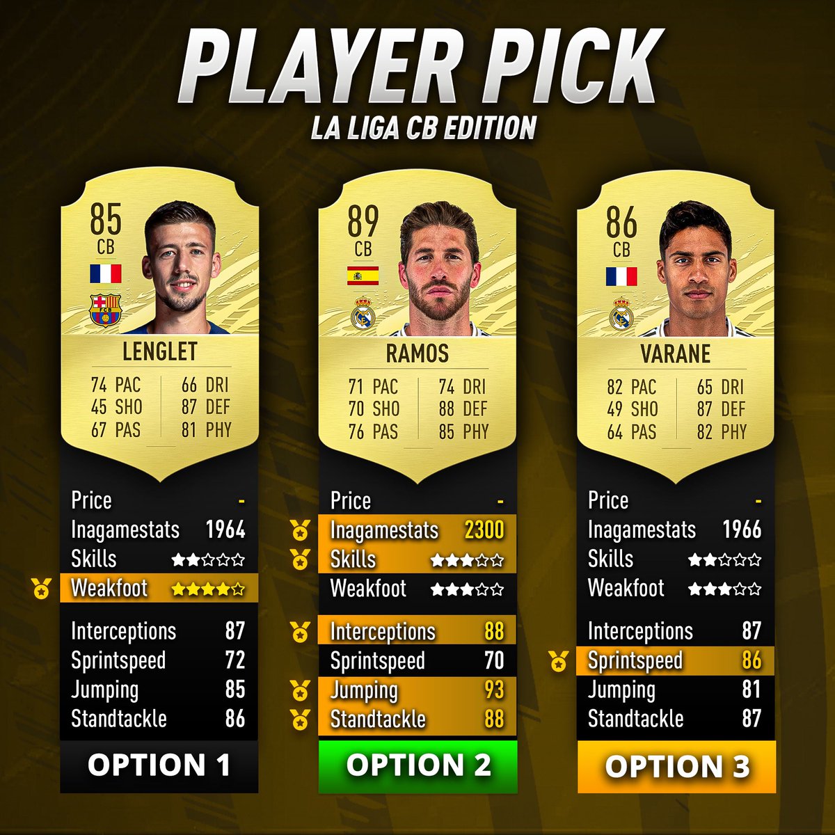 best cb fifa 21 best cb fifa 21