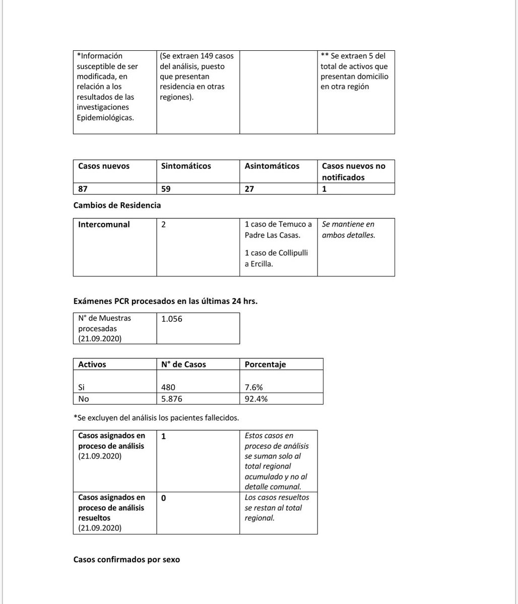 Seremi Salud Araucanía tweet media