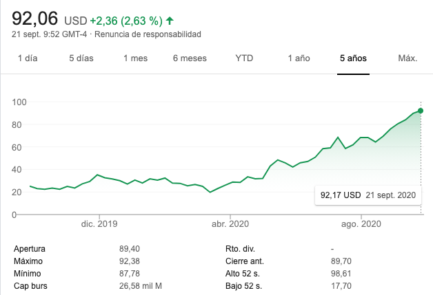 Over the last months / days we've seen: - Peloton becoming a $25bn company