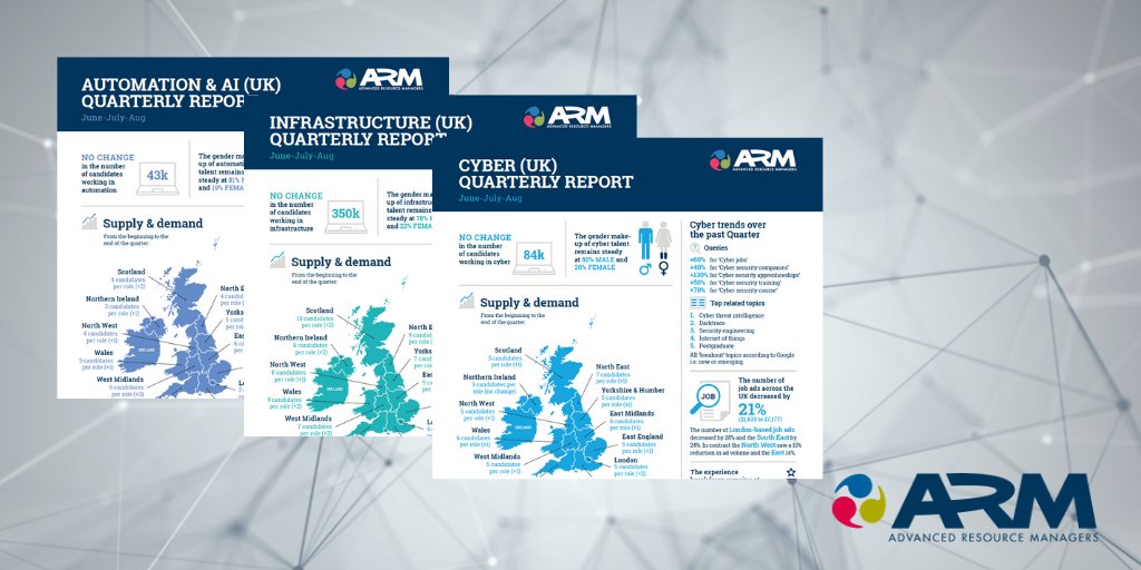 ARMrecruitment's tweet photo. Find out the state of the automation &amp; AI, cyber and infrastructure markets with our visual reports. Discover salary changes, supply and demand, sector diversity and emerging trends > https://t.co/GkpMrYDizR #marketresearch #talentacquisition #workforceplanning https://t.co/IdYew1oFsy