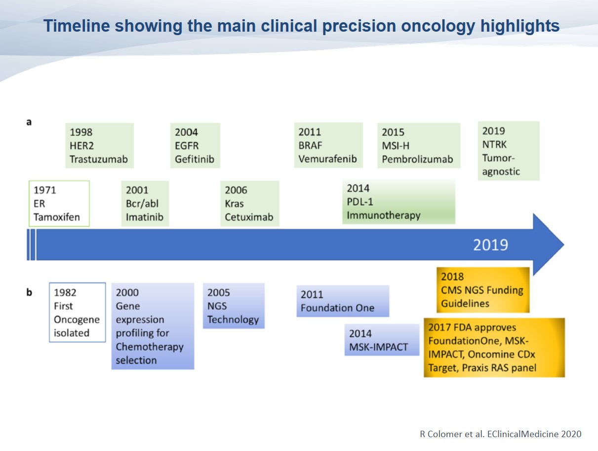 Tamoxifeno Precio 2020
