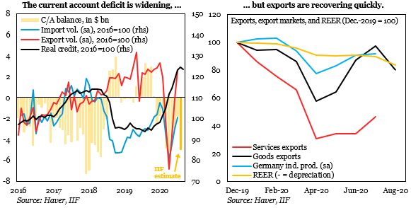 IIF's tweet photo. Turkey’s current account will shift to a sizable deficit in 2020, according to @BHilgenstockIIF and @UgrasUlkuIIF.
1️⃣Non-residents remain reluctant to finance the external gap
2️⃣Residents’ strong FX demand adds to depreciation pressure
🔒https://t.co/qNxMDeOo6n https://t.co/ytiWYkZuw1