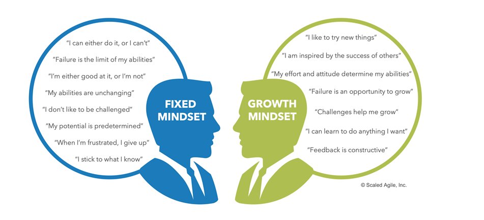 t_intellectuals's tweet image. A Lean-Agile Mindset is the personal, intellectual, and leadership foundation for adopting and applying SAFe principles and practices.
Learn how to build a Lean-Agile Mindset on our upcoming training visit: techintellectuals.com/ScaledAgile-Co…