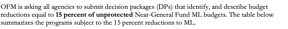 Washington state's budget guidance is just generally brutal, requesting that many agencies plan for cuts of 15%: 14/N https://www.ofm.wa.gov/sites/default/files/public/budget/instructions/operating/2021-23/2021-23OperBudInst.pdf