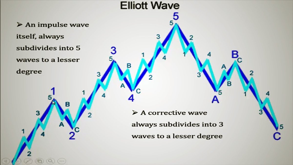 Elliott waves forex crypto isakmp key cisco123 address