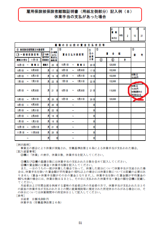 O Xrhsths 宮武貴美 特定社会保険労務士 Sto Twitter 休業手当を支払ったときの離職票の記載方法 休業手当を支払った従業員が退職し 離職票を作成するときには 休業日数と休業手当額を備考欄に記載します この8月手引きの変更で 記載例が変わりました