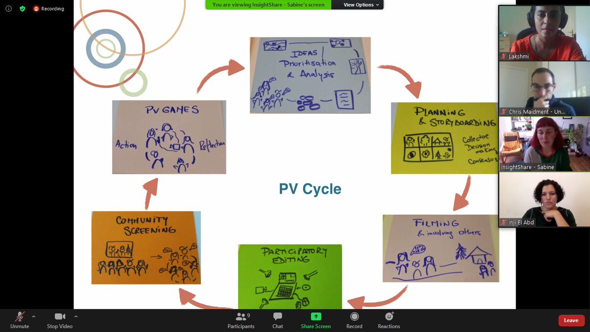 Lakshmi Priya Rajendran (@lpriyagr) on Twitter photo Day 1/5 : Our first day of #Participatory #Video training for <a href="/CoUP_2020/">CoUP</a> project. Such an interesting tool for #coproduction in #research. <a href="/InsightShare/">InsightShare</a> <a href="/SHLC_Cities/">SHLC</a> <a href="/ARU_EBE/">ARU_EBE</a> @ChrisSMaidment <a href="/aarindambiswas/">Arindam Biswas</a> #interdisciplinary Day 1/5 : Our first day of #Participatory #Video training for <a href="/CoUP_2020/">CoUP</a> project. Such an interesting tool for #coproduction in #research. <a href="/InsightShare/">InsightShare</a> <a href="/SHLC_Cities/">SHLC</a> <a href="/ARU_EBE/">ARU_EBE</a> @ChrisSMaidment <a href="/aarindambiswas/">Arindam Biswas</a> #interdisciplinary