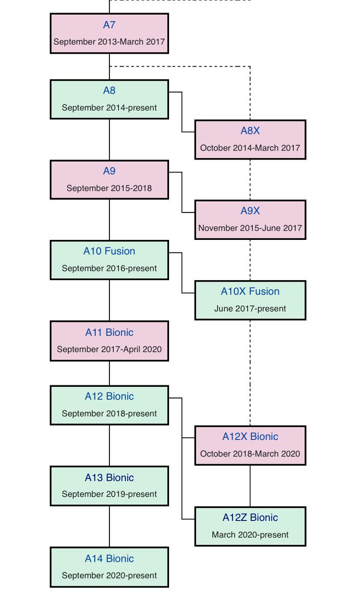 __tosh's tweet image. 🤔 the year is 2024: vc twitter is all about A16Z, the SoC

en.wikipedia.org/wiki/Apple-des…

#namespaces