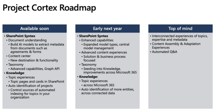 SP_twit's tweet photo. #SharePointSyntex licensing and GA info + #ProjectCortex roadmap https://t.co/pr9SC9jGDI