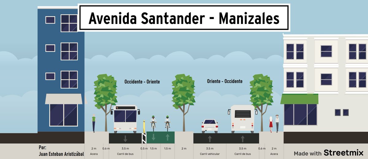 je_aristizabal's tweet image. Esta será mi propuesta para hoy. Leo sus opiniones.