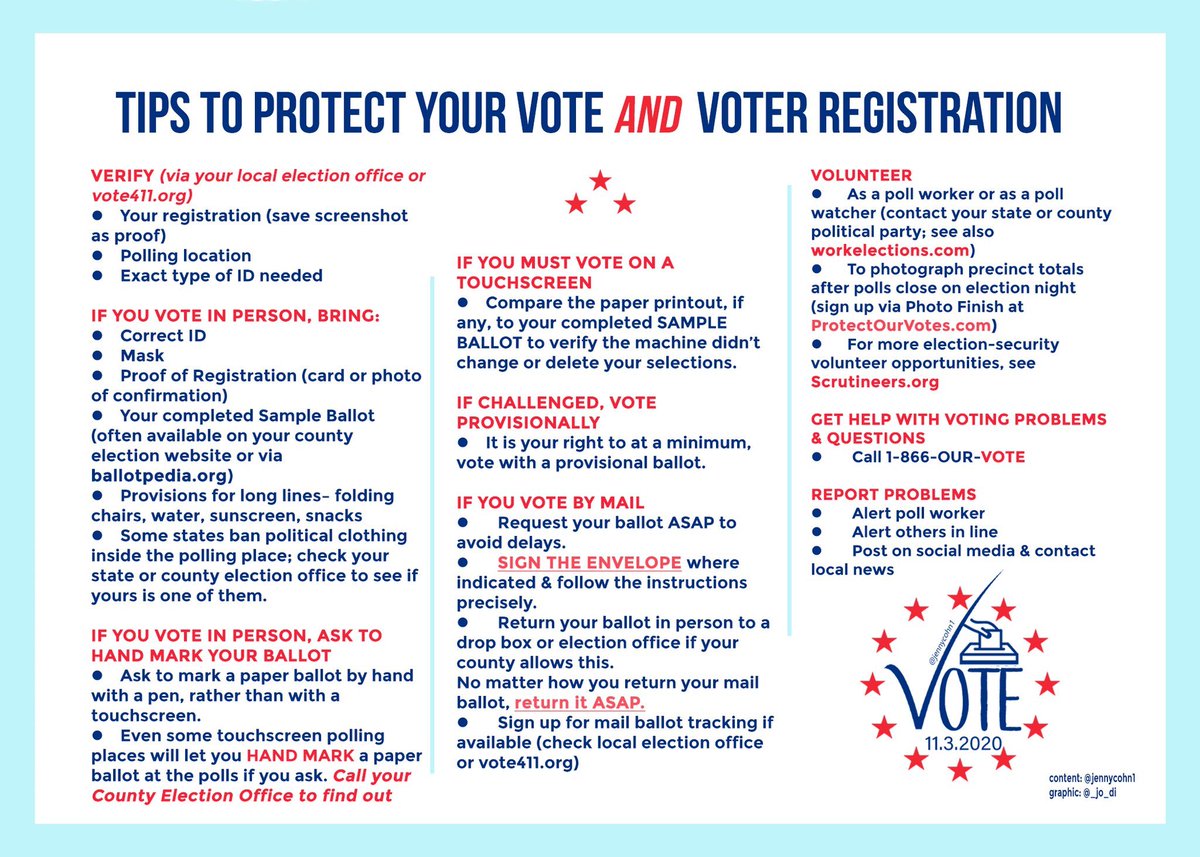 If you are challenged at the polls, it is your right to,at a minimum, cast a provisional ballot. Do not leave without doing that! (Tip card by  @jennycohn1 and  @_Jo_di) 1/