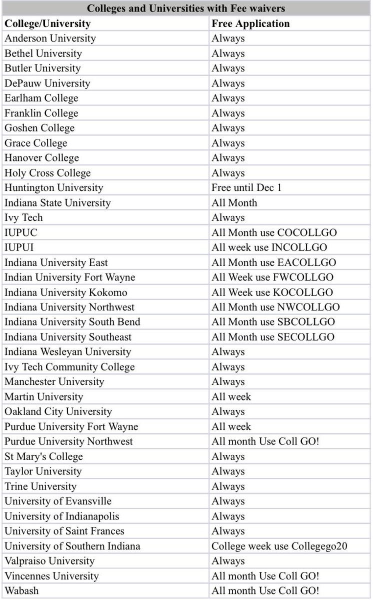 As part of College Go! Week, some college have waived their application fees to encourage you to apply! Check out this table of schools that have free applications for the week, month, or beyond.