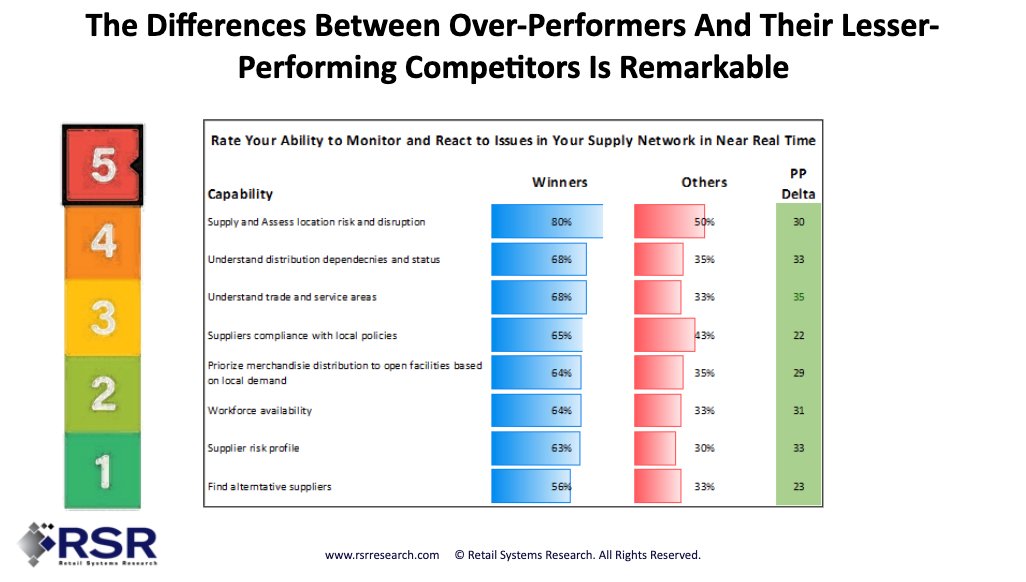 RTouchPoints's tweet photo. The retail supply chain has always had stressors, but Covid has increased interest in GIS from analysts to the board room. It’s crucial to be able to see what is going on in your business in order to respond quickly enough to have impact. Hear more: https://t.co/2DafVccXf2 #RSP20 https://t.co/7uhKqd1aTO