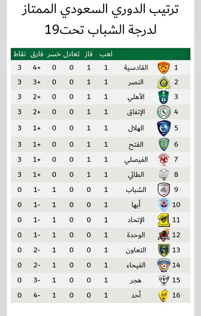 أخبار الصحف ليوم الأربعاء 6 صفر 1442هـ تــــــــــــــــــــــــــــــــــــم التحديث 