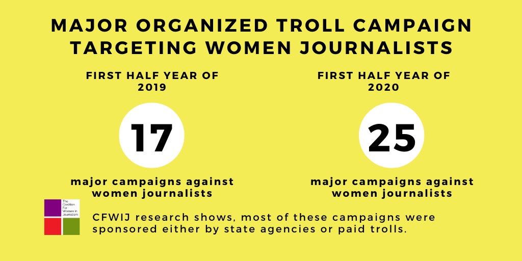 We notice that  #online  #trolling against  #womenjournalists is increasing exponentially as a global trend. Over 70% of  #women  #reporters complain of vicious troll usually after they publish a story. It is found to be the most cost effective ways to silence  #freepress  #ThreatsToWIJ