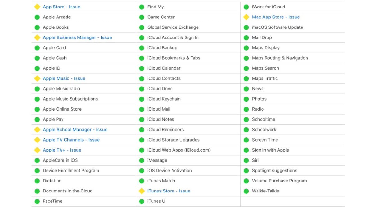 AppleSDN's tweet image. توجد مشاكل حاليًا في خادمات شركة ابل أثّرت على العديد من الخدمات مثل متجر التطبيقات و تلفزيون آبل و خدمات أخرى.
#Apple #SystemStatus