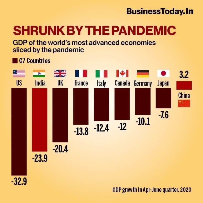 On GDP growth rate. They are doing this. (1st Pic)To hide these. (2nd & 3rd pic)