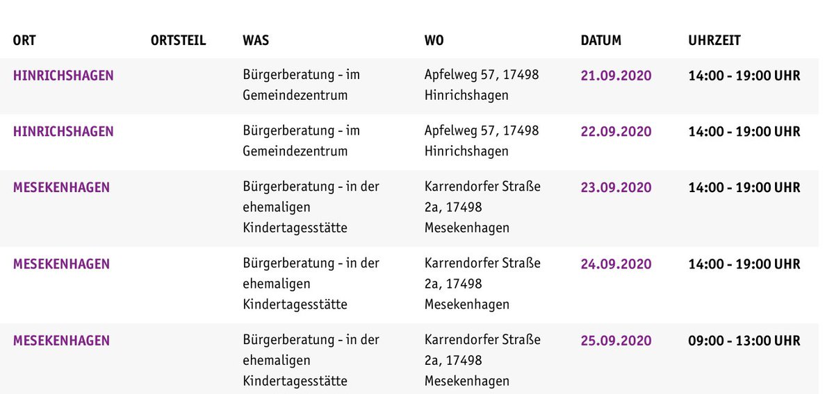Bürgerberatungen zum wirklich schnellen Internet mit echter #Glasfaser und kostenfreiem Anschluss gehen im Amt #Landhagen weiter. #StadtwerkeSchwedt stehen Rede und Antwort - hingehen / Förderung prüfen / Anschlussvertrag unterschreiben - Chance nutzen