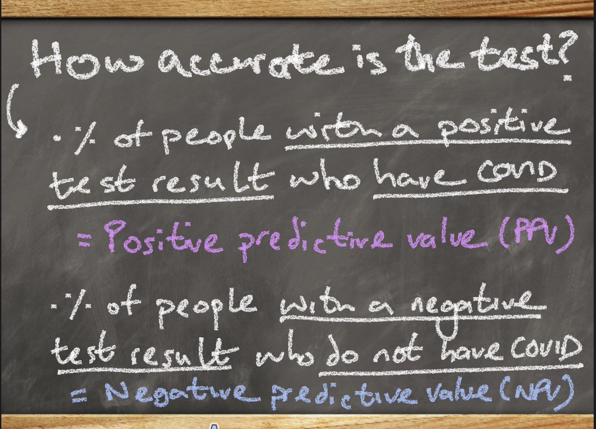 We might also want to reassure those who have a negative test that indeed they DO NOT HAVE COVID. This is called, you guessed it, the ’negative predictive value’ or ’NPV’. Think of this as the chance of not having COVID if you test negative. /13