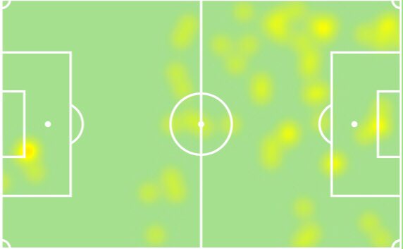 In particular we looked to play long balls into our left channel where Norwood likes to vacate and makes most of his touches, shown below in his heat map for this season.With our focus on playing down the right more would Hawkins be a better fit structurally?