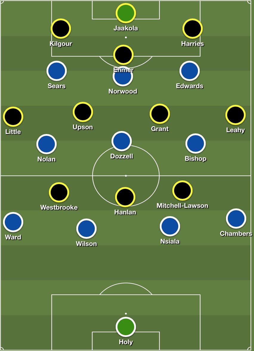 When Rovers’ played out from the back both teams’ structure was very flat, in particular we were v. narrow with the front 3 lining up against the back 3 to stop Rovers playing out and try force them long which worked well.