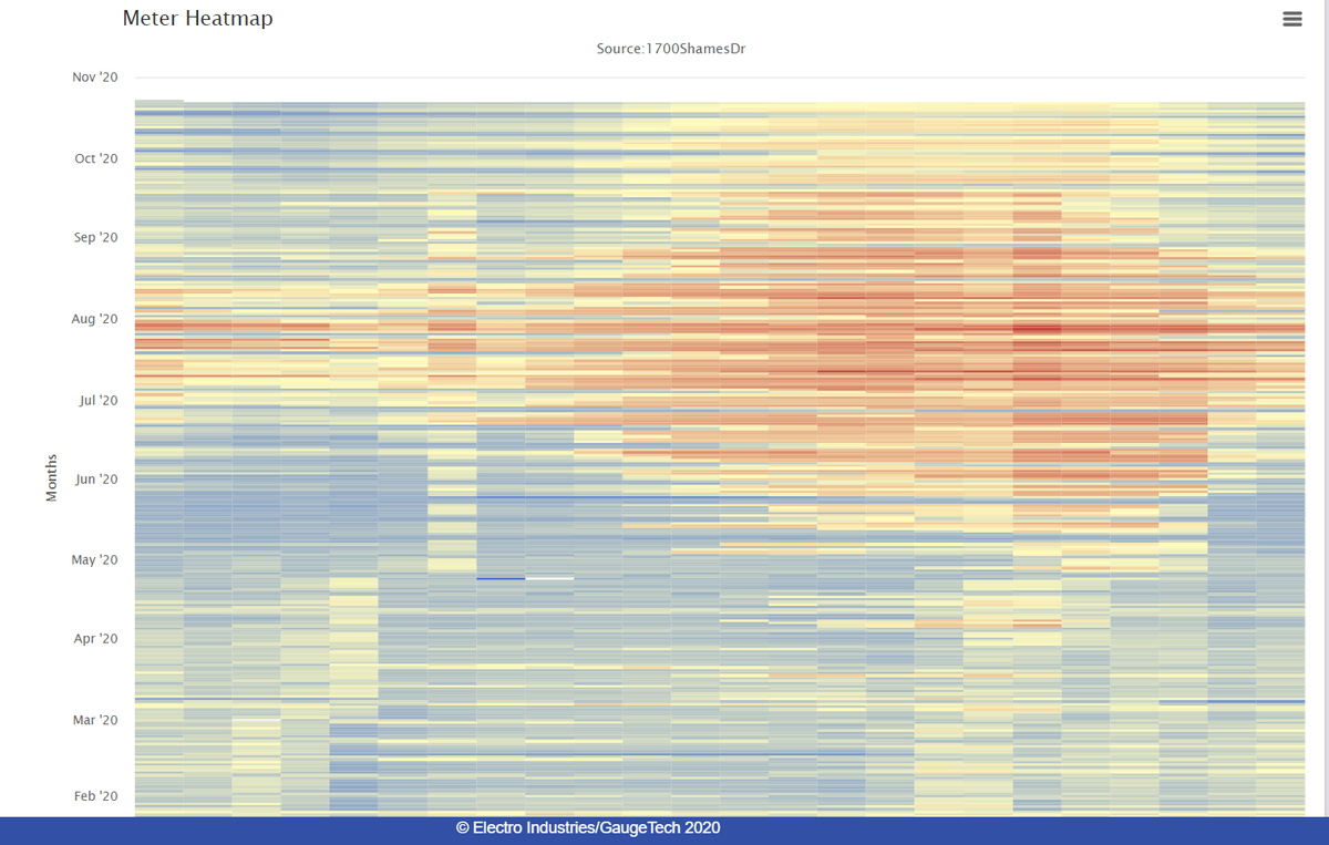 electroind's tweet photo. Here is a heat map pulled from today’s EnergyPQA webinar showing the most energy consumed. Anyone who lives in New York knows how hot this July was, and it shows!

Thank you to everyone who attended our webinar live!

#heatmap #energymanagement #webinar #NewYork https://t.co/h24oPDesRF
