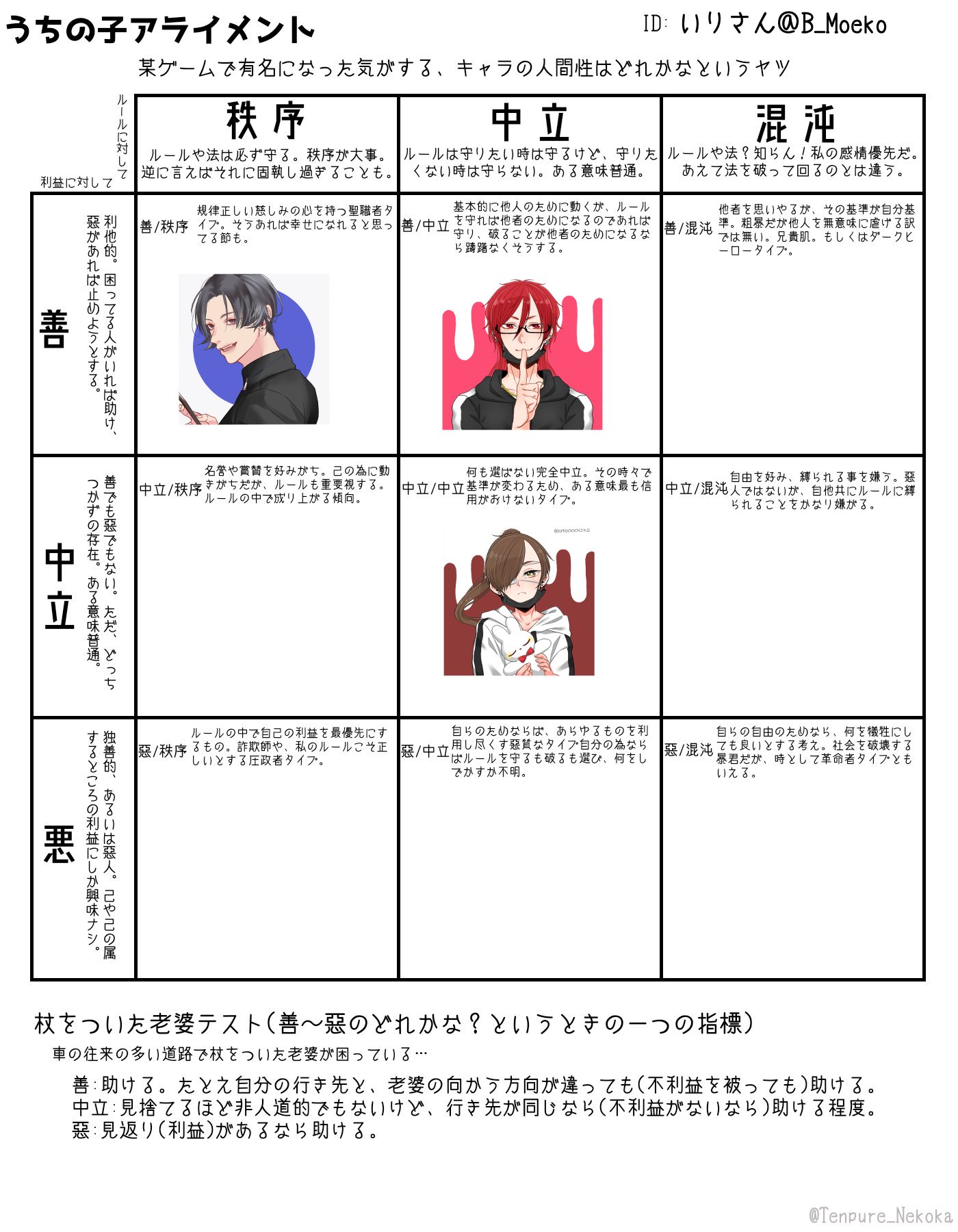 いりさん 在 Twitter 上 秩序善が朱理くんだけなのは如何なものかと思ったので手持ちの創作キャラひっくり返してもうちょっと追加してみたけれどなんだか悪化した気がする T Co Aeta26avcx Twitter