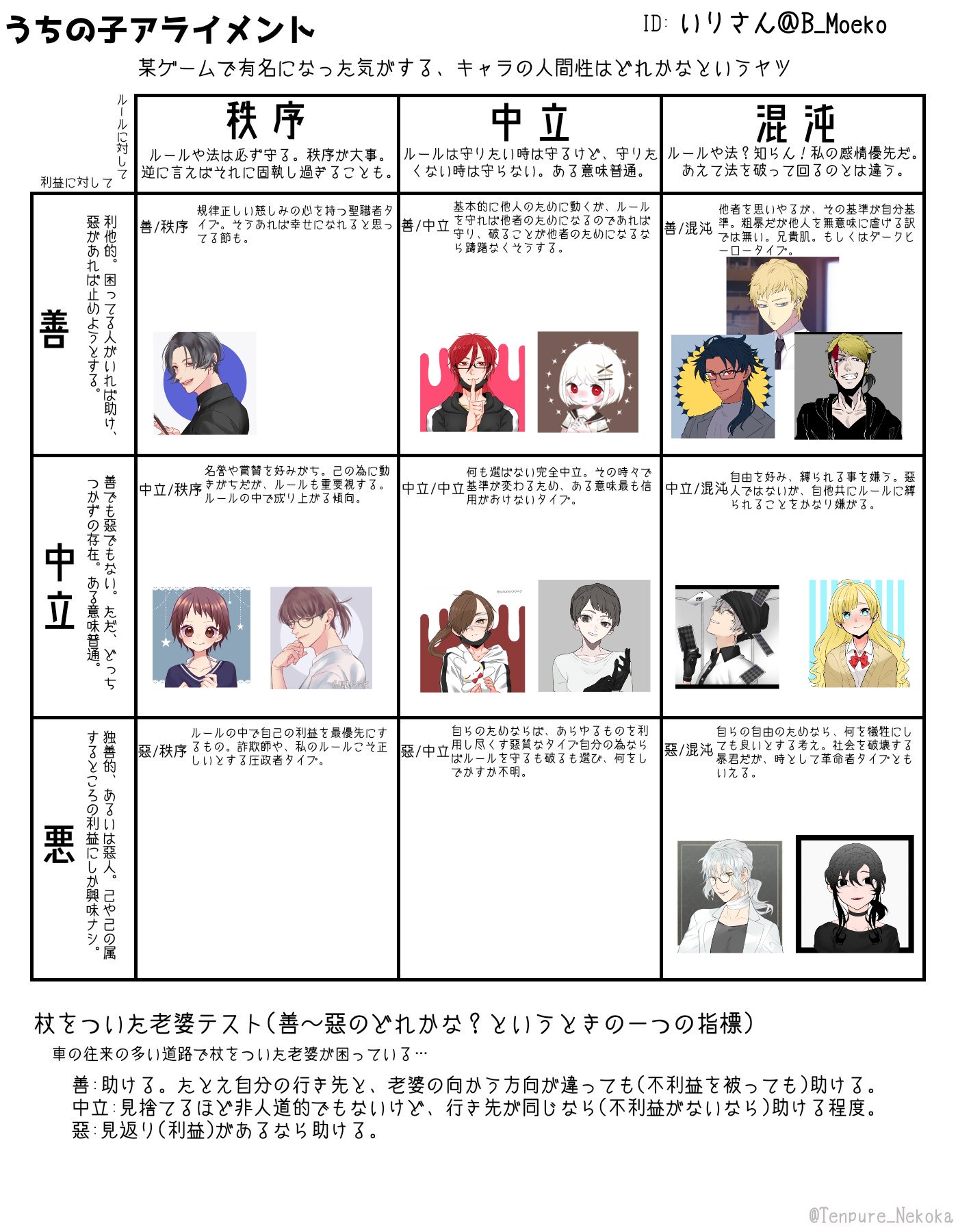 いりさん 在 Twitter 上 秩序善が朱理くんだけなのは如何なものかと思ったので手持ちの創作キャラひっくり返してもうちょっと追加してみたけれどなんだか悪化した気がする T Co Aeta26avcx Twitter